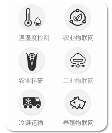 應(yīng)用范圍